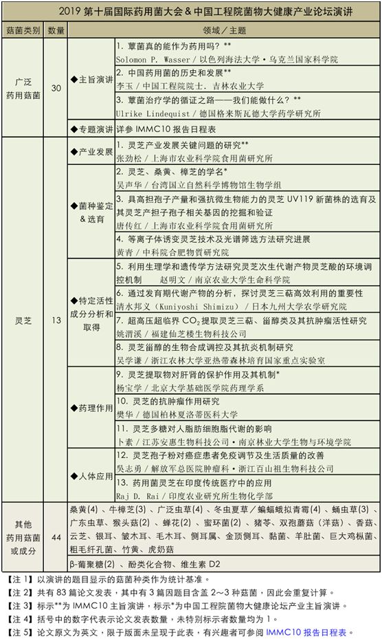 圖片關(guān)鍵詞 https://mmbiz.qpic.cn/sz_mmbiz_png/okVdCfcLZnMFofj0nZnDcibW3DFha1AWFqfQ2aW5aSmkc9AChKcNBIJlMiab26VflYlHH8KSlMU0ayeQzVoZufLQ/640?wx_fmt=png